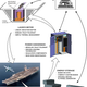 Illustration for article titled The Pentagons Concurrency Myth Is Now Available In Supercarrier Size